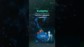 Unlocking SaaS Magic in 50 Seconds! #SaaS #SoftwareArchitecture