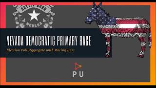 Nevada Democratic Race - Feb 15 FiveThirtyEight Poll Aggregation with Racing Bars