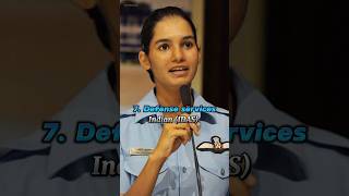 Top 10 Most Powerful Government Post In India 🇮🇳💜 #shorts #government #post #job #india
