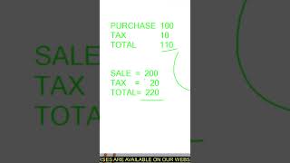HOW TO CALCULATE PROFIT,GST & TAXABLE VALUE #tallyhomeinstitute #learnaccounting