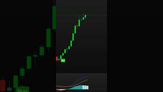 🚀 MACD Fast Signal Strategy – Catch Reversals Early! 📊🔥 #tradingview #trading