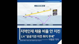 [짧은뉴스] 지역인재 채용 비율 안 지킨 LH "공공기관 이전 취지 무색" | KBS뉴스 경남 #shorts