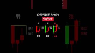 《如何判斷阻力位的K線強度》#K線教學 #台股 #假突破 #台積電 #主力出貨 #股票 #技術分析 #短線操作