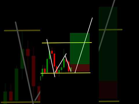 trader l tending #trading #scalpingtradingstrategybanknifty #technical #technical #tradesetup #nifty