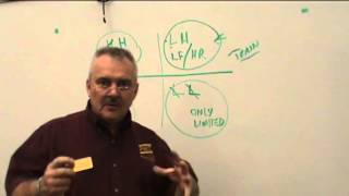 Threat and Risk Analysis