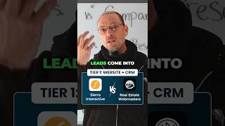 Website and CRM Combo: Sierra Interactive vs. Real Estate Webmasters