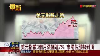 【非凡新聞】川普打世界貿易戰 專家:貨幣戰一觸即發
