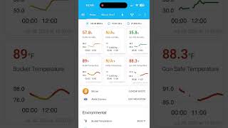 NodeMCU Gun Safe Environment Monitor #smarthome #nodemcu #tasmota #homeassistant #iot