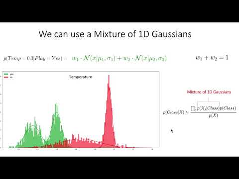 Tutorial 6: Naive Bayes: Part 4