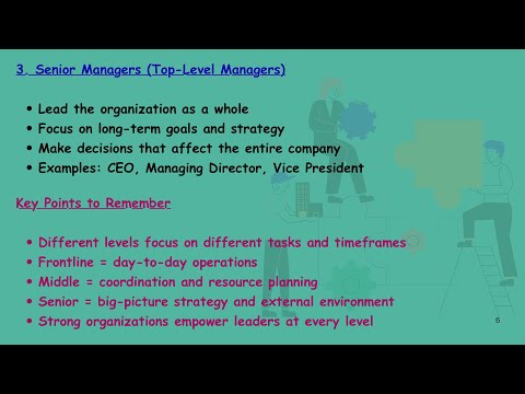 Foundations of Management Theory and Practice | Part 1