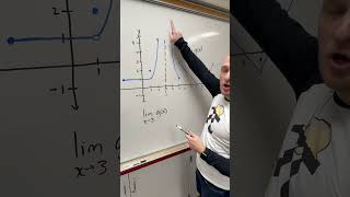 Infinite Limits Graphically#maths #apcalc #apcalculusab #highschool #apreview #limits