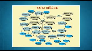 APLL - Complete_Cyber Security Course (Internet Layers) In HINDI #_ PART - 1