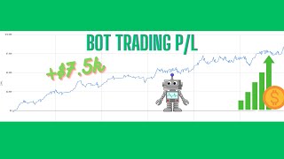 My Synthetic Strangle Trade Template & TAT Overview