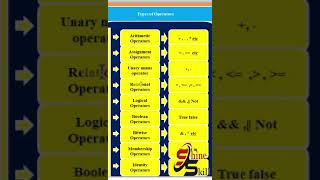 Operators in Python |different operators in python  Hindi पाइथन में कितना ऑपरेटर्स होता है|#python