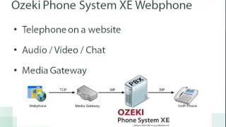 VoIP UDP vs VoIP TCP, Full Explanation on the Basics for the Reliable and Fast VoIP Communication