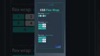 CSS Flex-Wrap in Action | Flexbox Wrapping Explained in 30s #shorts