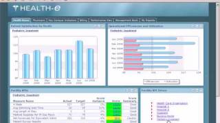 BIRT for Healthcare Performance Management