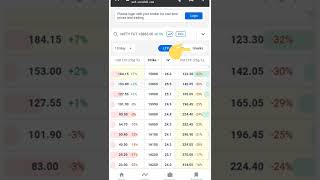 What is Delta and Theta and how to check it ? Option Greeks/ Stock Market/ #stockmarket