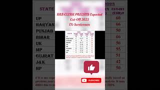 IBPS RRB CLERK CUT-OFF 2023 | #shorts #rrb #trending #cutoff #viral