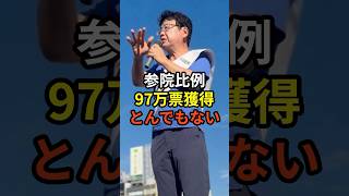 北村弁護士、97万票獲得が話題  #shorts #雑学#豆知識#政治#話題