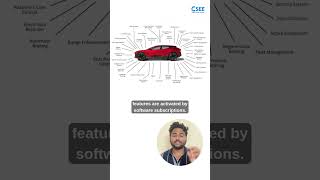 🚗💻 Vehicle Software as a Service (VSaaS): The Future on Wheels