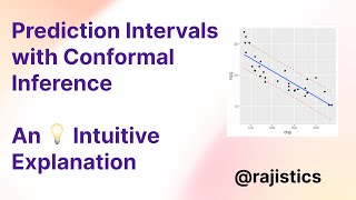 Prediction Intervals with Conformal Inference: An Intuitive Explanation
