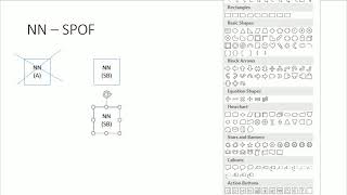Hadoop Yarn Architecture Explained