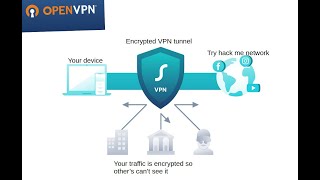 tryhackme vpn connection tutorial