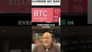 Crypto Market Analysis: Rate Cuts & Investment Opportunities #shorts