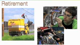 The Engineering Design Process
