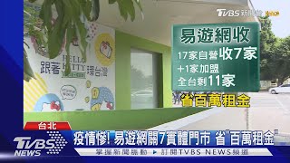 疫情慘! 易遊網關7實體門市 省"百萬租金"
