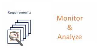 The concept of Quality Management -  Abaco Strategy