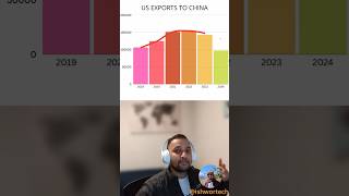 🔥 Nvidia Calls Out Biden: AI Chip Ban Sparks Global Debate! 🚨| IshworTech #techshorts