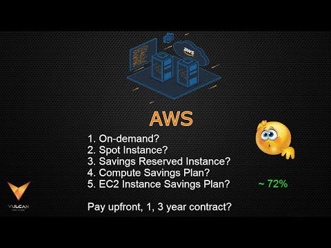 AWS | What Savings Plan to select?