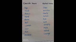 Concrete Noun and Abstract Noun #grammarcourse #englishgrammar