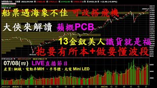 【20210708 股市行情分析】#錢進大趨勢｜燁輝、大成鋼、大國鋼、中鋼、彰源 、允強、國巨、鴻海、環球晶、順德、界霖、威剛、十銓、聚和、欣興、南電、台表科、景碩、台郡