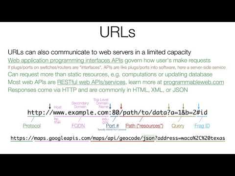 06 - 2 - httr and rvest - HTTP and httr