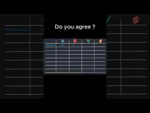 react vs vue vs angular vs svelte #programming #coding