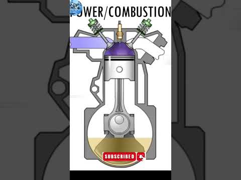 #Engine explores #Mechanical engineering #Automobile engineering