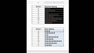 How to Create a Rating System in Google Sheets | REPT Formula: Google Sheets (Tutorial) #shorts