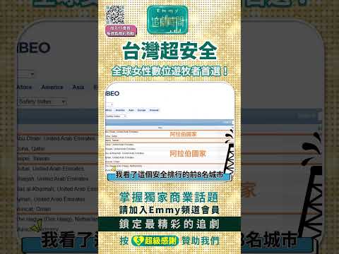 台灣安全傲視全球！？Holidu世界女性數位遊牧者最安全城市在Taiwan