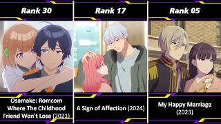 30 Popular Romance Anime Released Between 2021 and 2025 | best anime to watch 2025