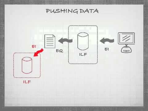 23. Pushing Data (Function Points)