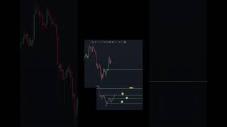 TCS strategy，让你掌握市场情绪的交易策略 #btc