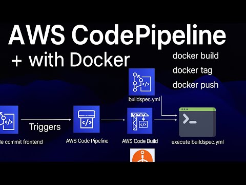 Continuous Integration with AWS CodePipeline #cloud #devops #career #aws