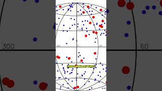 Shocking! Astronomers Discovered a Great Cosmic Structure That Defies All Known Physics