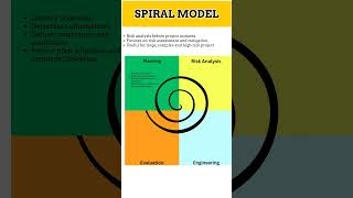 #shorts Spiral Model | SDLC Model