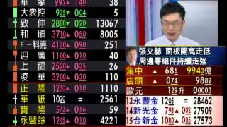 站上季.年線 台股漲68點 收7503點