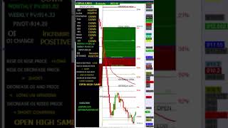 CIPLA 5 MINUTES CHART 24/04/2023 MONDAY.#cipla #shortsfeed #shortfeed #shorts #short #stockmarket