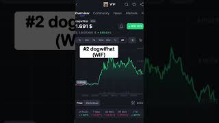Best meme coins! 🪙🐸 #crypto #bitcoin #buycryptocurrency #dogecoin #pepe #buycrypto